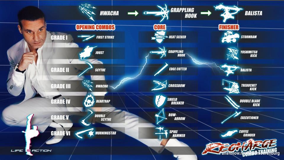 <div>RECHARGE base combos</div>